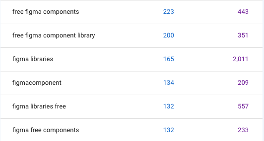 figcomponent